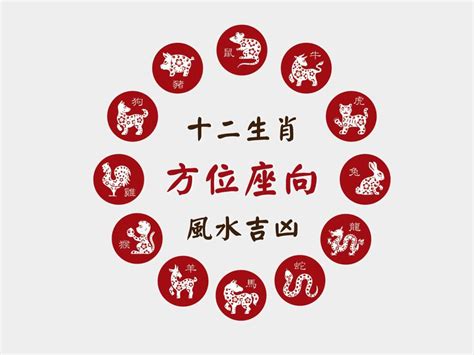 屬豬適合方位|12生肖房屋坐向，環境風水宜忌